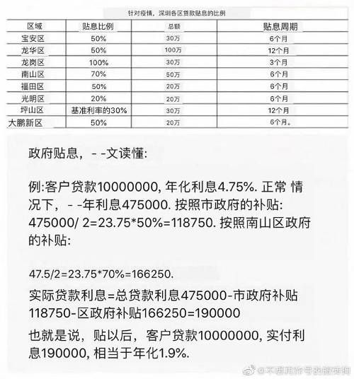 原来，如果名下有一套红本在手的房子以及注册公司，就可以尝试申请。至于究竟能贷到多少，银行会通过随机抽取的评估公司来衡量，一般按照评估价7成执行。不过，还是有一些具体细节的要求，例如申请者名下必须拥有一个持股20%以上、经营满两年的公司。刚注册的公司也存在可以申请的可能，但贷款额度相对降低。此外，申请者名下公司营业执照、相关资产证明、银行流水记录、购销合同等资料也需要备齐。