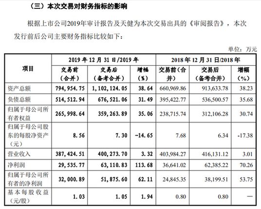 财务交易影响