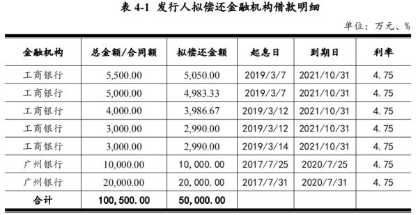 中交城投：拟发行5亿元中期票据 用于置换金融机构借款-中国网地产