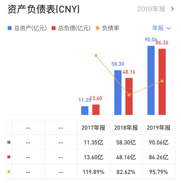 蛋壳公寓：疯狂扩张难掩巨额亏损 融资成“瘾”暴露造血短板-中国网地产