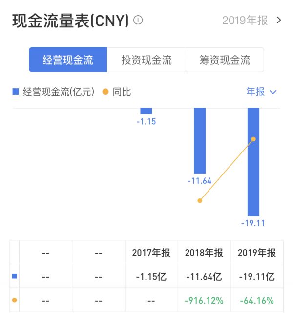 蛋壳公寓：疯狂扩张难掩巨额亏损 融资成“瘾”暴露造血短板-中国网地产