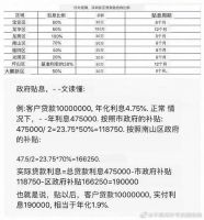惊呆了！深圳千万豪宅秒光背后：竟能疫情“贴息贷款”炒房！怎么操作？知道真相的我眼泪掉下来...