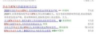 大力度刺激政策五一前后会释放吗？反正中介周末已经忙碌起来了