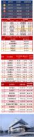 20强中梁，年报多指标已迈入行业前十