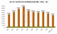 贷款买房大利好！5年来最大力度降息