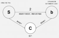 不止于采购——建材猫装企采购节掀起行业浪潮