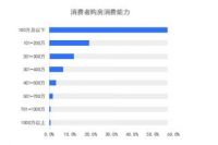 贝壳2020居住新洞察，买房从众心理重，女生更爱跟风