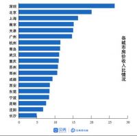 贝壳2020居住新洞察，买房从众心理重，女生更爱跟风