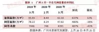 激烈土拍大战背后，广州楼市要回暖了？