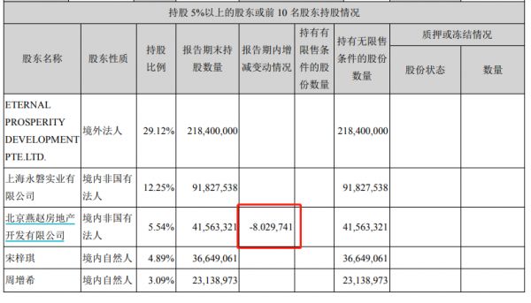 股东减持8股股份？阳光股份股东减持或出现严重错误-中国网地产