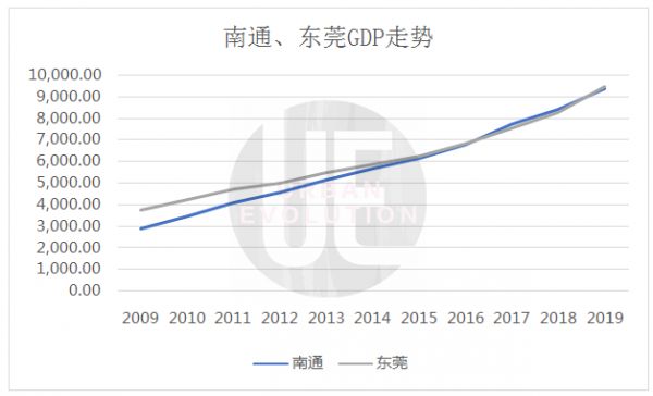 华中科技大学教授陈波曾指出，讨论城市合作，不仅要看中心城市的能级，更重要的是合作另一方是否有足够的能力承接人口、产业辐射。