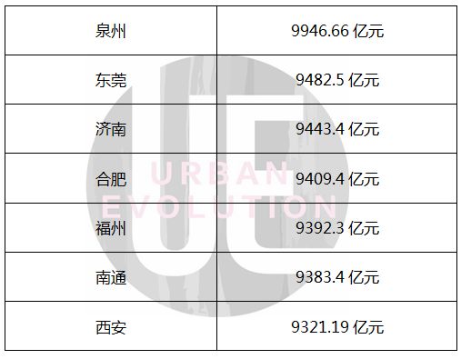 中国城市和小城镇改革发展中心研究员，民盟中央经济委副主任冯奎曾说，GDP超过万亿，意味着城市的区域带动力和辐射力大大增强。