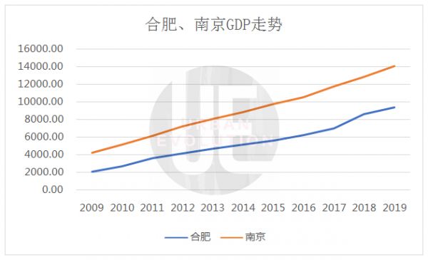 7个准万亿城市的下一步，“抱大腿”还是“当大腿”