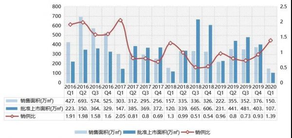 中指研究院：一季度天津住宅供需面积大幅度下跌-中国网地产