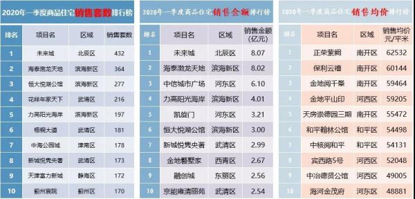 中指研究院：一季度天津住宅供需面积大幅度下跌-中国网地产