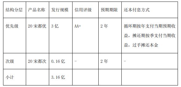 3.16亿元宋都股份购房尾款资产支持专项计划于4月20日正式成立-中国网地产