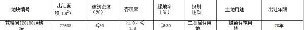 卓越3.69亿元竞得宁波慈溪市1宗商住用地-中国网地产