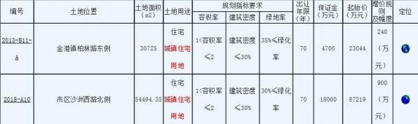 中铁建2.63亿元竞得苏州张家港1宗住宅用地-中国网地产