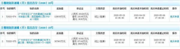 广州黄埔区43.45亿元挂牌2宗地块-中国网地产