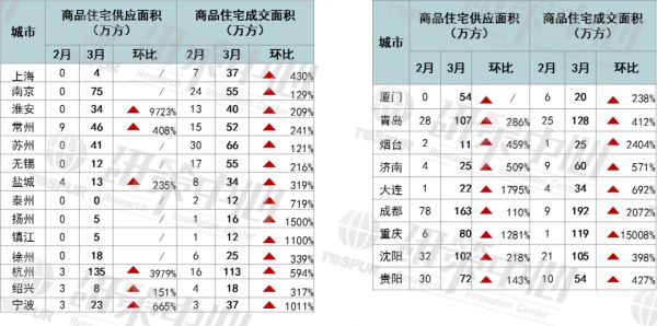 同策研究院：3月全国新房成交均价稳中有降-中国网地产