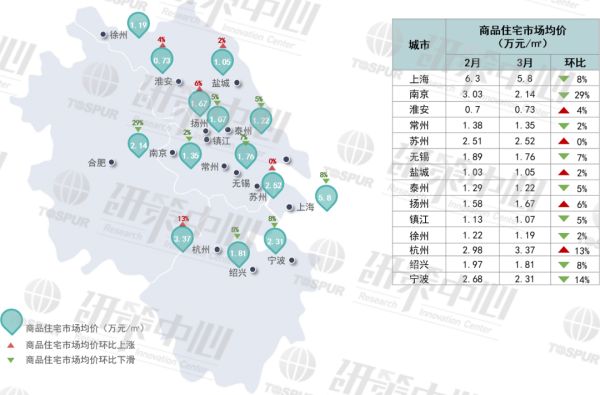 同策研究院：3月全国新房成交均价稳中有降-中国网地产