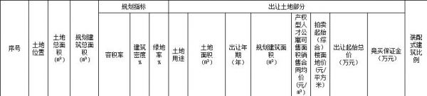 青岛地铁3.16亿元竞得青岛黄岛区1宗地块-中国网地产