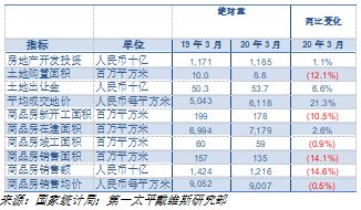 第一太平戴维斯：商业物业买家的决策周期仍将延长-中国网地产