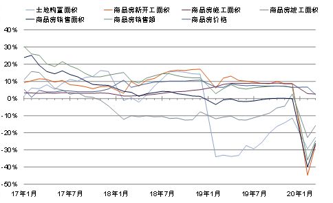 第一太平戴维斯：商业物业买家的决策周期仍将延长-中国网地产