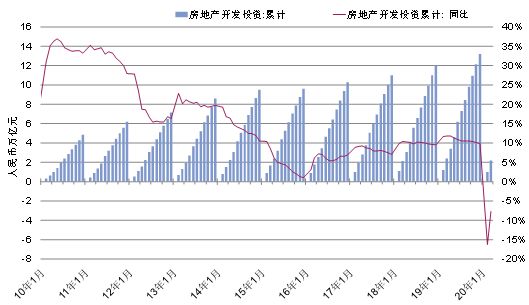 第一太平戴维斯：商业物业买家的决策周期仍将延长-中国网地产