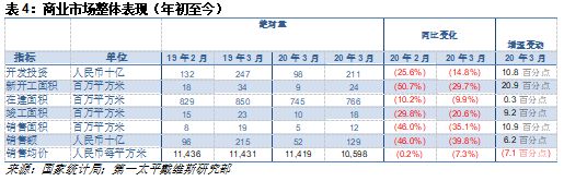 第一太平戴维斯：商业物业买家的决策周期仍将延长-中国网地产