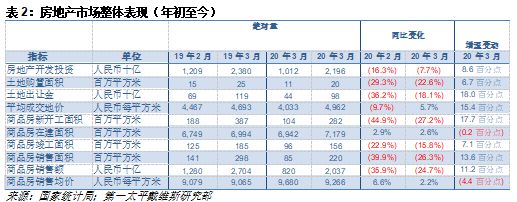 第一太平戴维斯：商业物业买家的决策周期仍将延长-中国网地产