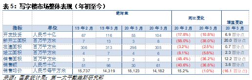 第一太平戴维斯：商业物业买家的决策周期仍将延长-中国网地产