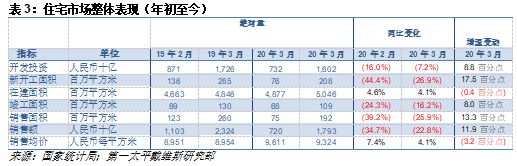 第一太平戴维斯：商业物业买家的决策周期仍将延长-中国网地产