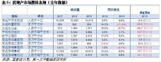 第一太平戴维斯：商业物业买家的决策周期仍将延长-中国网地产