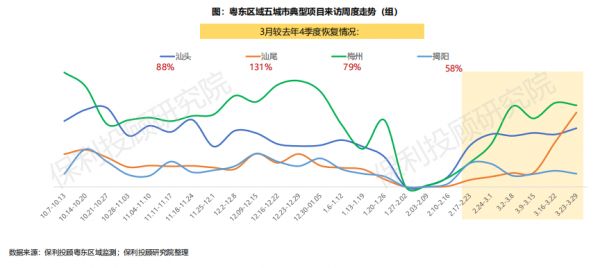 保利投顾研究院：汕头房价调整基本到位 梅州后期降幅可控-中国网地产