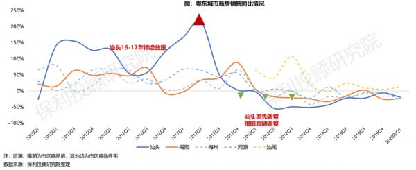 保利投顾研究院：汕头房价调整基本到位 梅州后期降幅可控-中国网地产