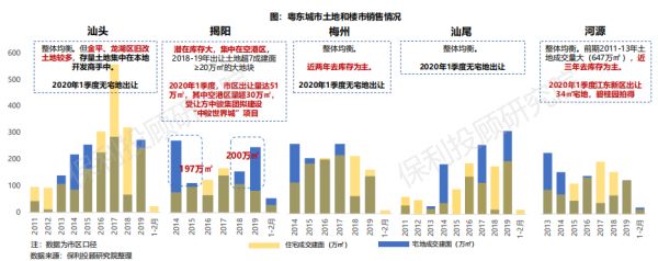 保利投顾研究院：汕头房价调整基本到位 梅州后期降幅可控-中国网地产