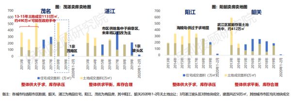 保利投顾研究院：以价换量下 3月底粤西北楼市成交恢复至去年同期水平-中国网地产