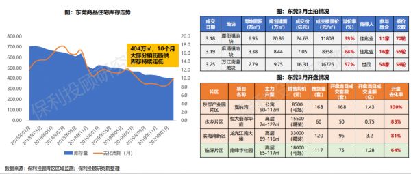 保利投顾研究院：深圳一二手成交同比降幅收窄 恢复势头足-中国网地产