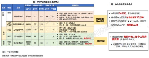 保利投顾研究院：深圳一二手成交同比降幅收窄 恢复势头足-中国网地产