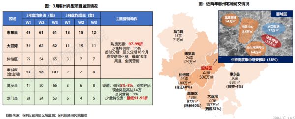 保利投顾研究院：深圳一二手成交同比降幅收窄 恢复势头足-中国网地产