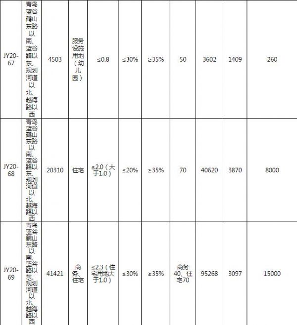 威刚科技4.57亿元竞得青岛即墨区3宗地块-中国网地产