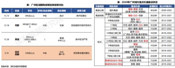 保利投顾研究院：广州新房市场已恢复正常水平 二手房市场修复较慢-中国网地产