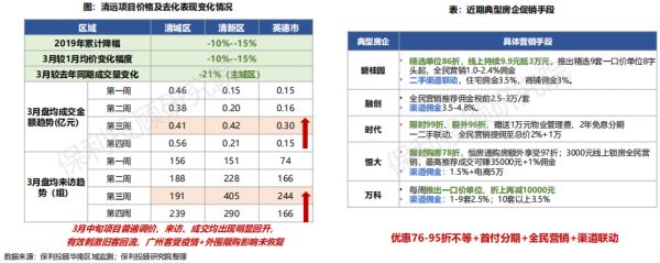 保利投顾研究院：广州新房市场已恢复正常水平 二手房市场修复较慢-中国网地产