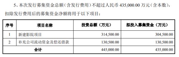 万达电影：拟发行6.23亿股新股 募集资金43.50亿元-中国网地产