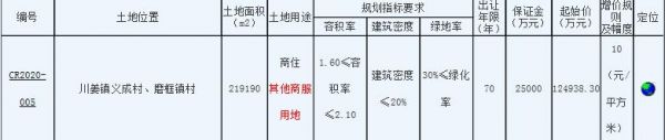 中南建设19.95亿元竞得南通通州区1宗商住用地 溢价率59.65%-中国网地产