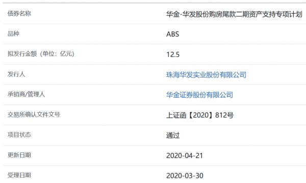华发股份12.5亿元购房尾款ABS获上交所通过-中国网地产
