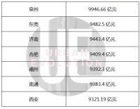 7个准万亿城市的下一步，“抱大腿”还是“当大腿”