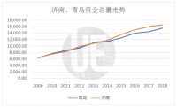 7个准万亿城市的下一步，“抱大腿”还是“当大腿”