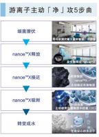 告别静电困扰 松下空调让生活更舒适
